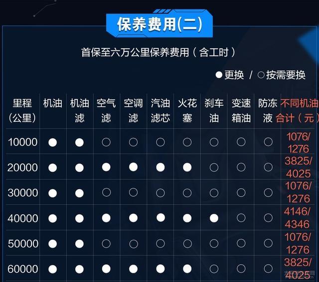 养新一代宝马3系 每月仅需1834元就够了？