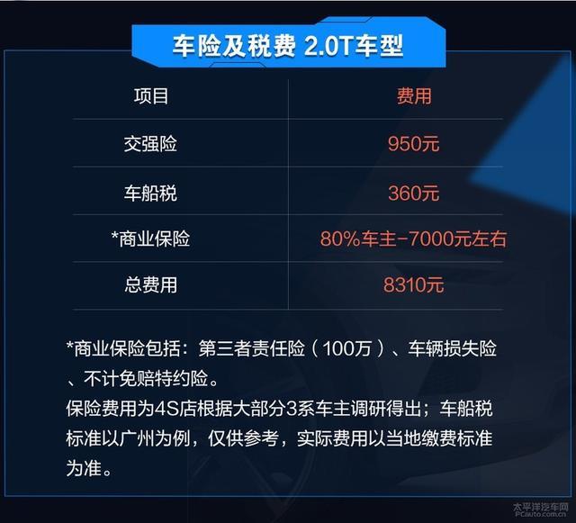 养新一代宝马3系 每月仅需1834元就够了？