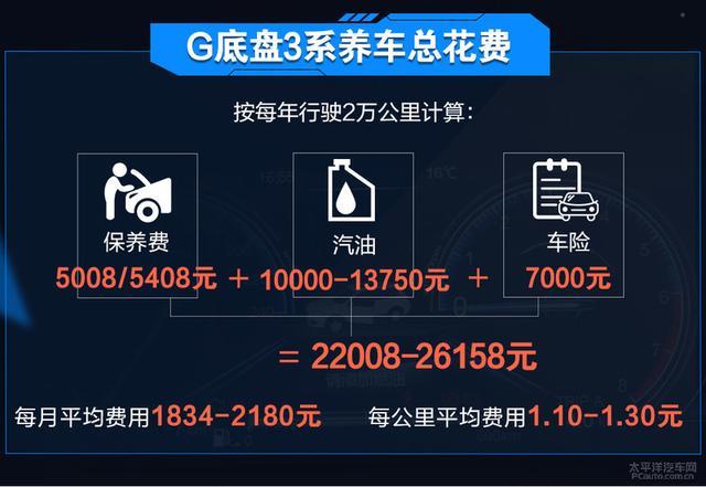 养新一代宝马3系 每月仅需1834元就够了？