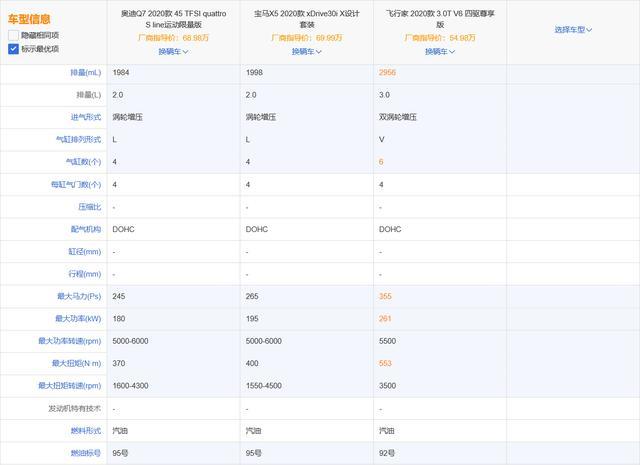 放弃Q7提林肯飞行家，60万落地，V6发动机，还能加92号油