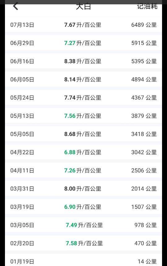 放弃大众迈腾，犹豫了很久终于提了雅阁，整体表现没有令人失望