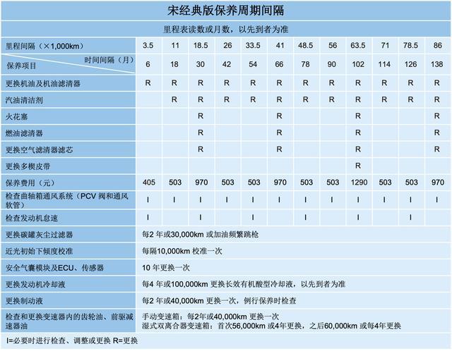 放弃哈弗M6竟为这些，听听宋经典版车主怎么说
