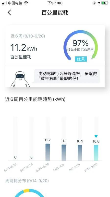 上下班往返50公里，为省钱入了零跑T03，谈谈感受
