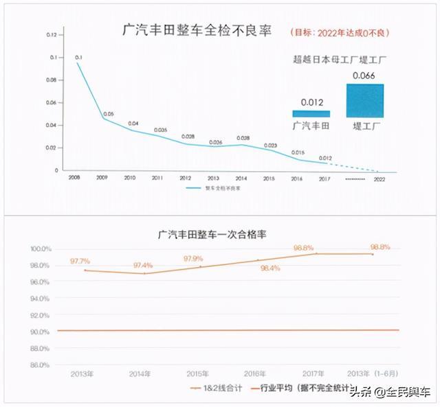 丰田车主浅谈半年用车感受：“致炫，我们之间刚刚好”
