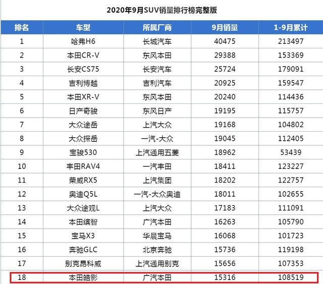 本田皓影车主谈爱车：很荣幸自己成为了十万分之一