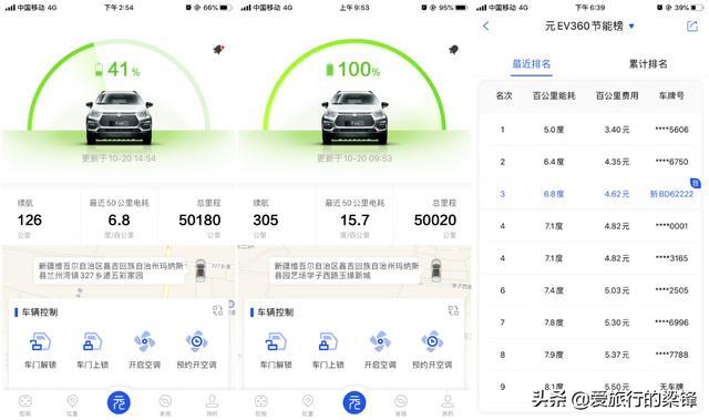 比亚迪元EV两年五万公里，看看6任比亚迪车主如何用纯电动车