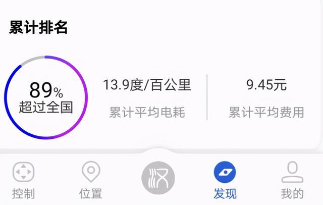 比亚迪汉ev用车体验，行驶三千公里，网友：特斯拉压力大了