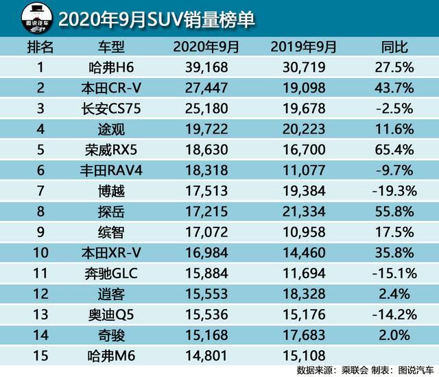 车友刚提了丰田RAV4，第一感觉：这车动力不行