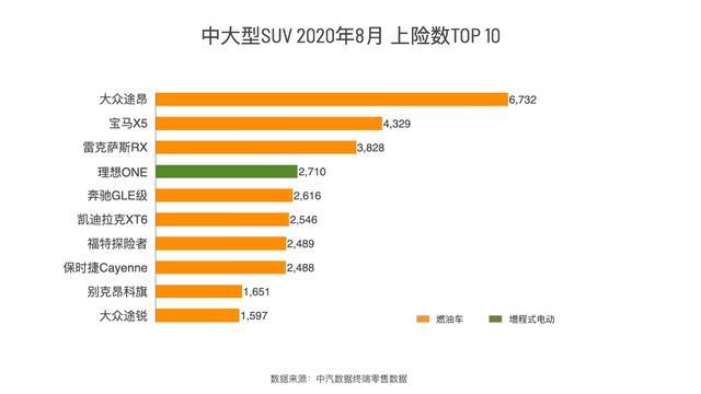 理想ONE换全黑化轮毂，颜值爆表，跑川藏线比奔驰GLE还强