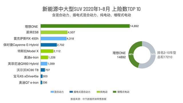 理想ONE换全黑化轮毂，颜值爆表，跑川藏线比奔驰GLE还强