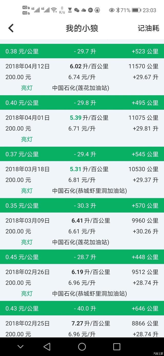 英朗三年用车油耗