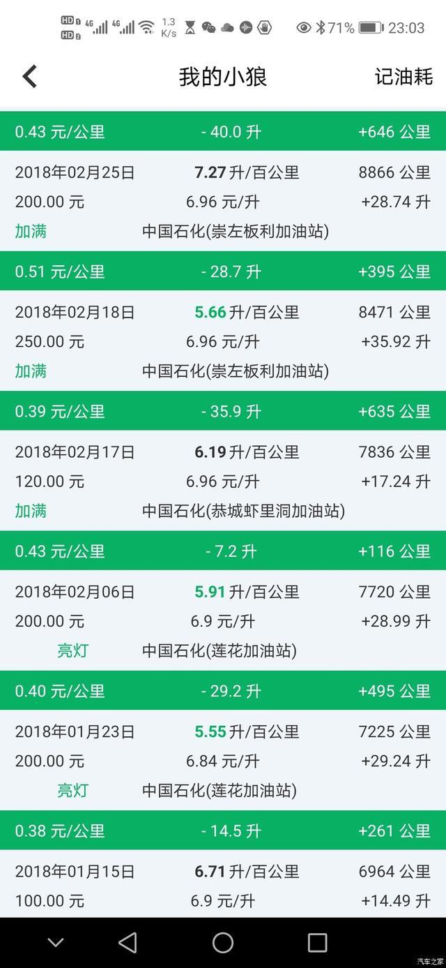 英朗三年用车油耗