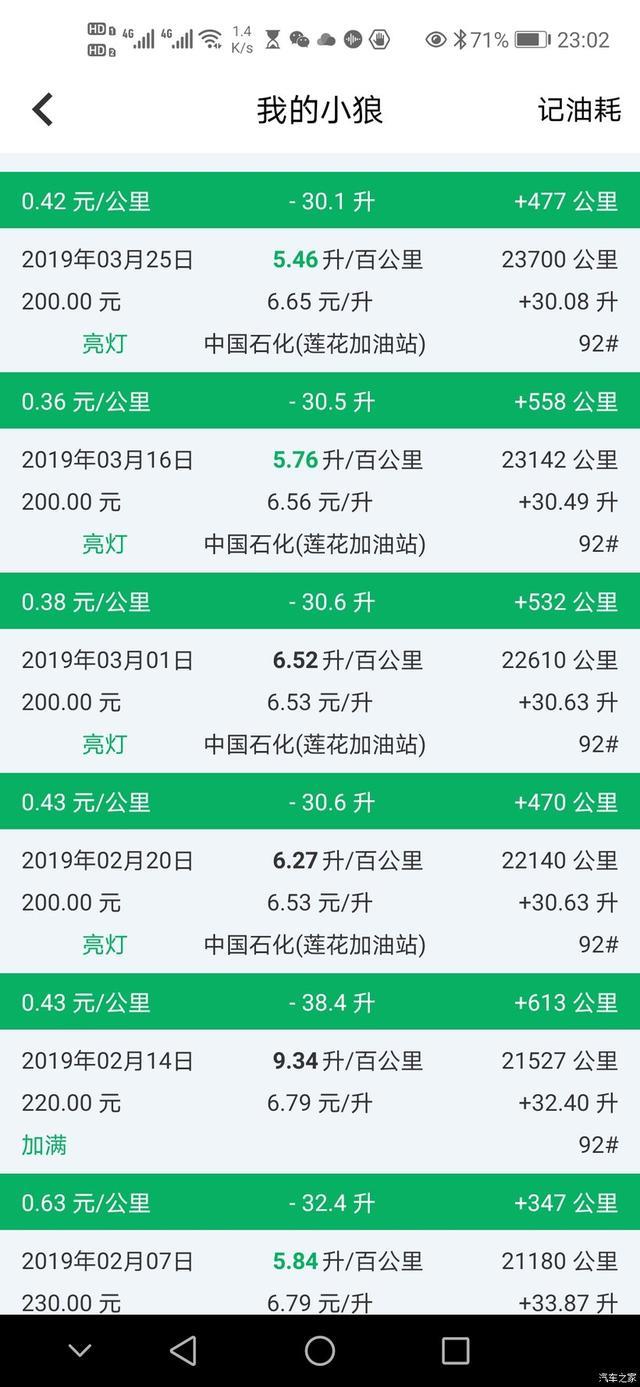 英朗三年用车油耗