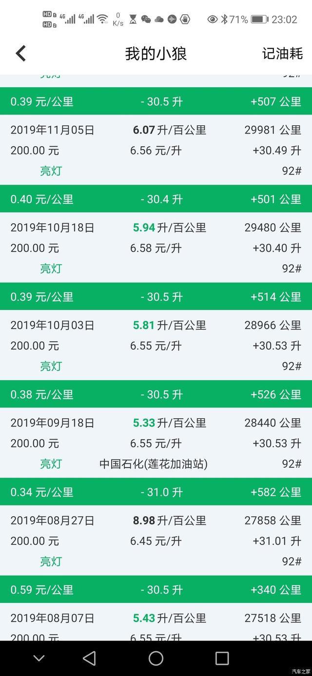 英朗三年用车油耗