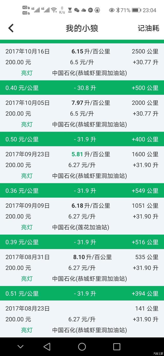 英朗三年用车油耗
