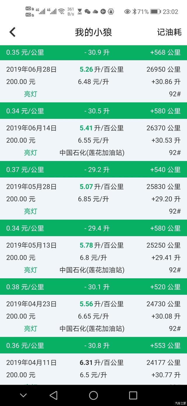 英朗三年用车油耗