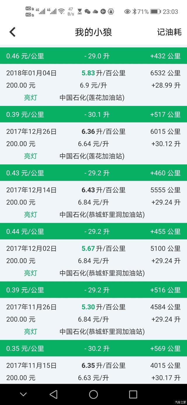 英朗三年用车油耗