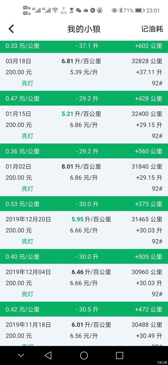 英朗三年用车油耗