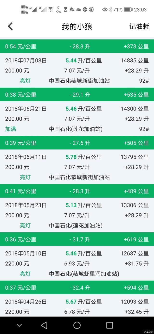 英朗三年用车油耗