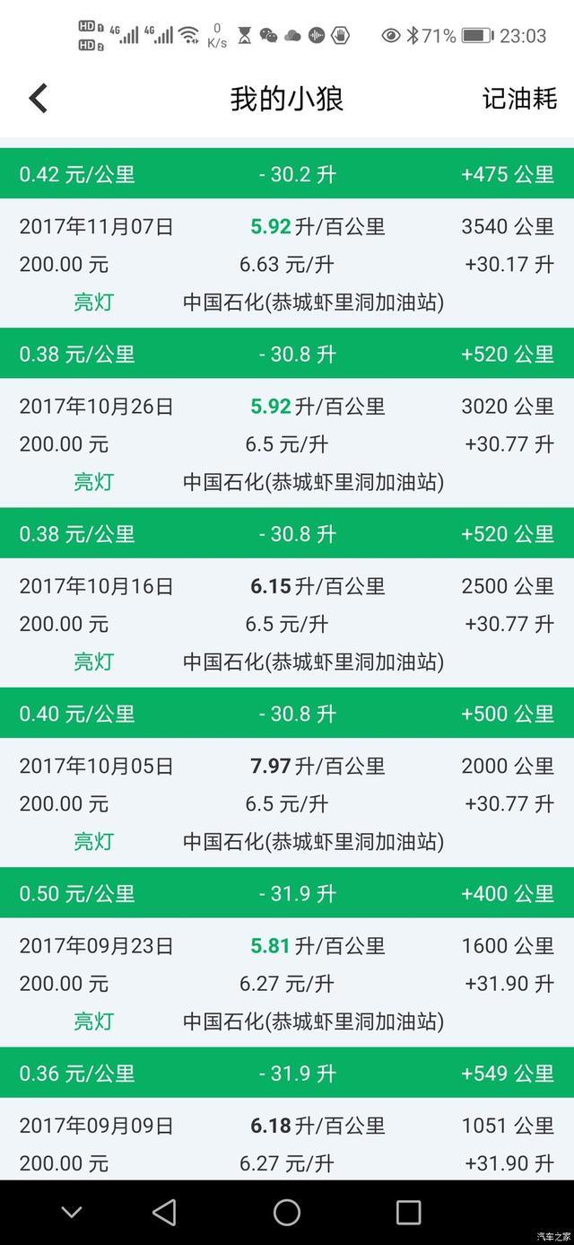 英朗三年用车油耗