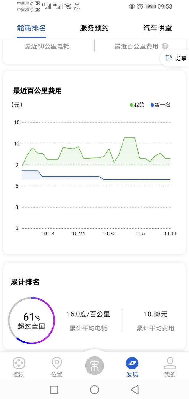 宋ProEV旗舰一年四万公里用车作业