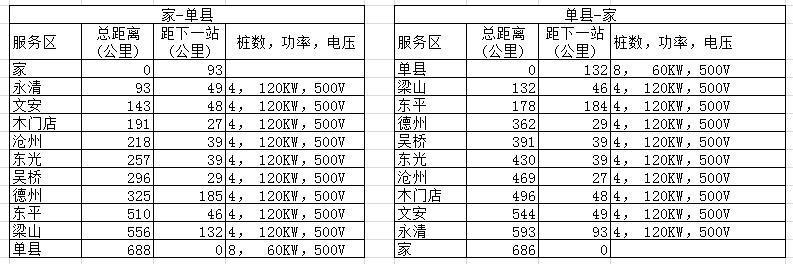 宋ProEV旗舰一年四万公里用车作业