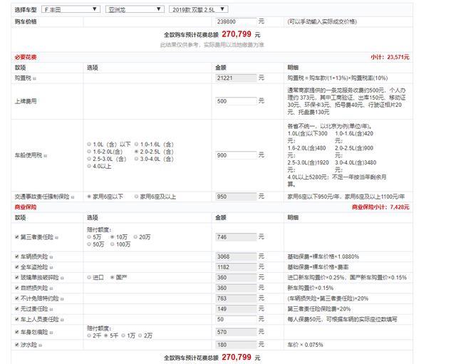 丰田亚洲龙落地多少钱？它的优缺点有哪些？车主谈了真实感受