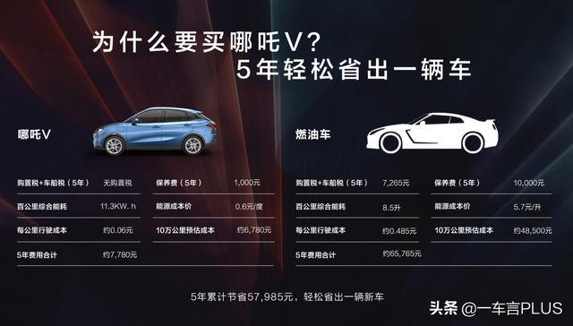 哪吒V提车作业来了，买小型SUV别着急，6万不到起售