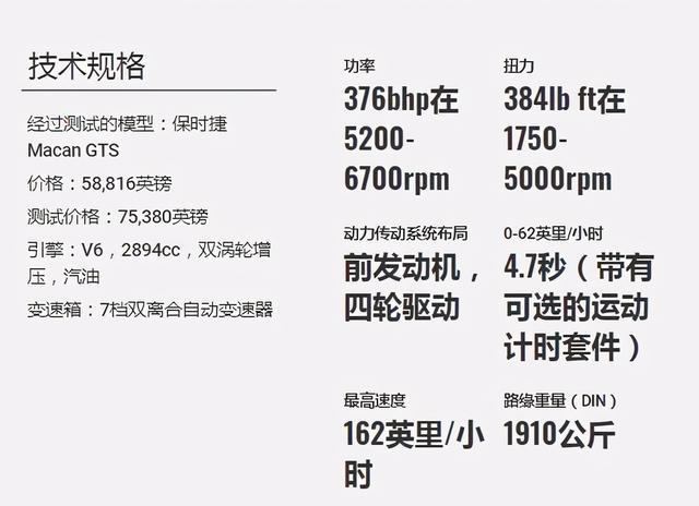 保时捷Macan GTS 2020评测：火辣性感的红发女郎