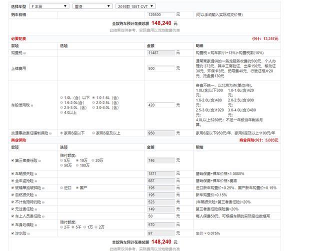 14.8万买一辆丰田雷凌贵吗？4个月后，车主谈了几点用车感受