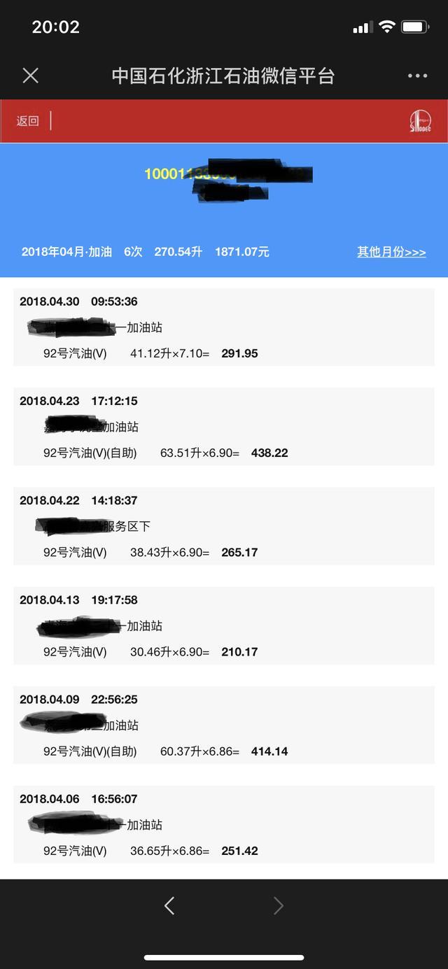 2020用车报告，从年跑2W到不足1W，这一年我省下钱了么？