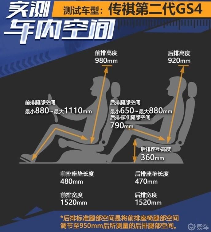【静态体验：全新2020款传祺GS4，进一步提高产品强度】
