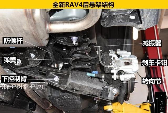 25.8万喜提丰田RAV4，2个月后再开本田CR-V，车主：差距一目了然