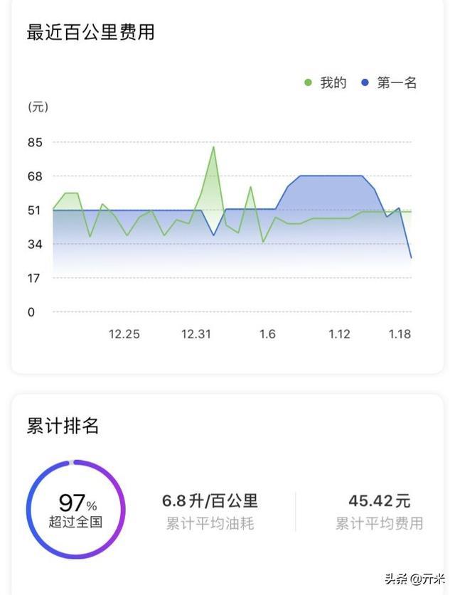 红色比亚迪宋PRO床车车主自驾游川西泸亚线真实用车感受非测评