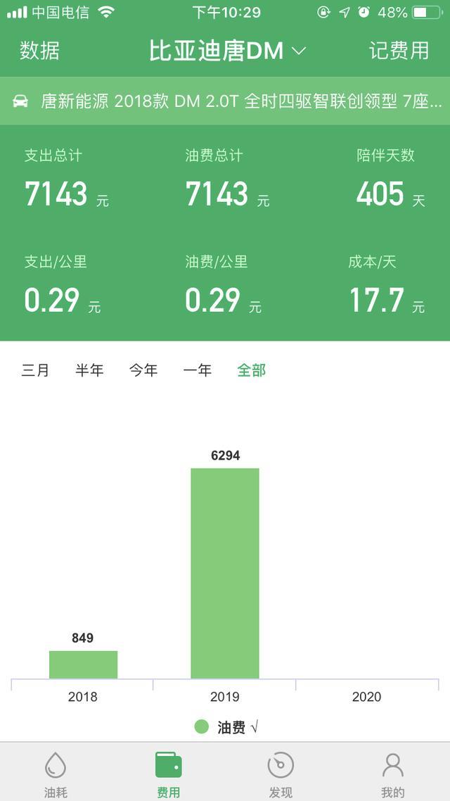 使用13个月比亚迪唐DM的花费统计，总体很满意！