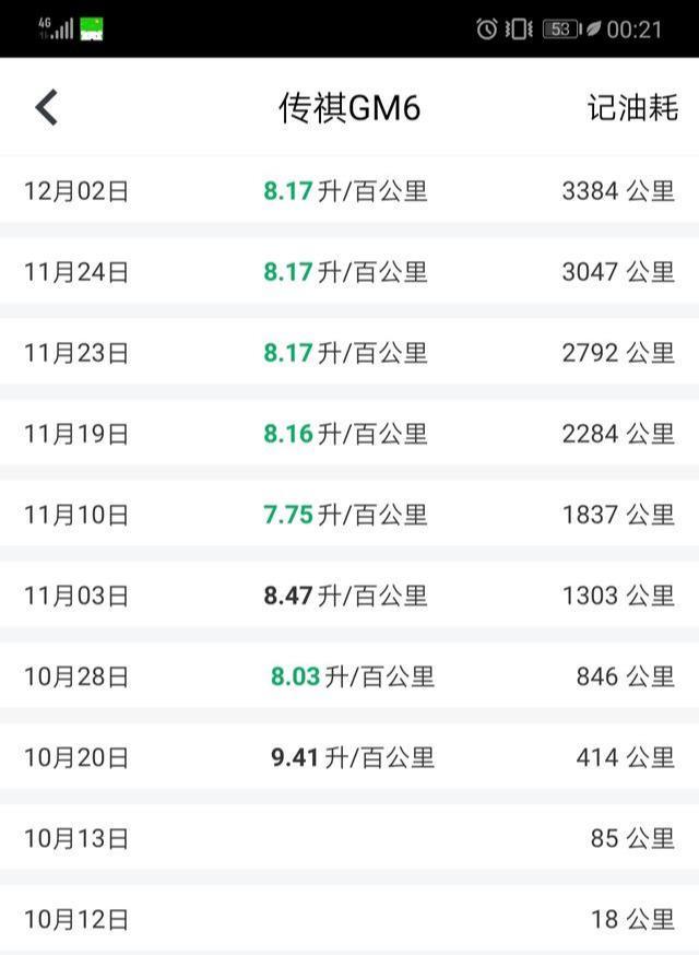 传祺GM6提车两个月，跑了3000公里，车主：开起来小心翼翼