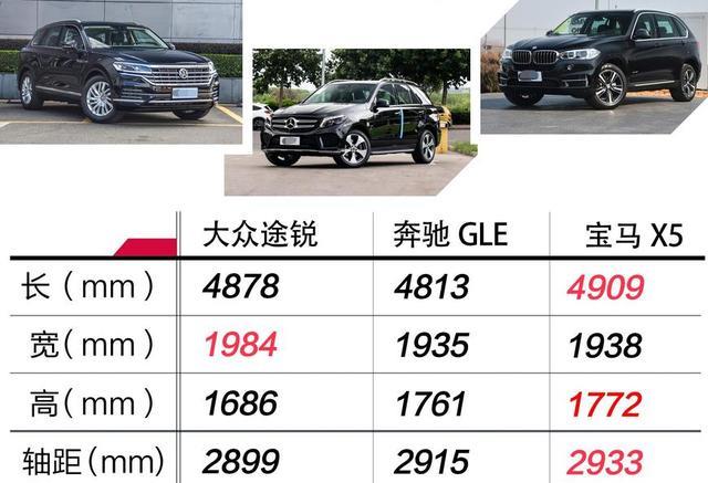 55万落地大众途锐2.0T版，6个月开了8200公里，车主一肚子话要说