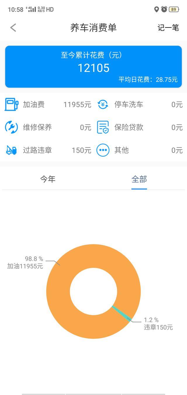 国产哈弗F7你们觉得怎么样？
