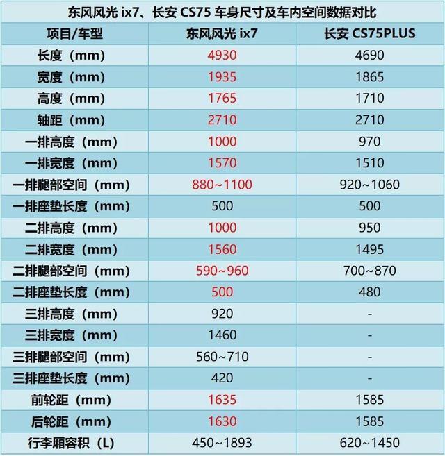 小冬购车记：在东风风光ix7与长安CS75PLUS之间，他选择了务实