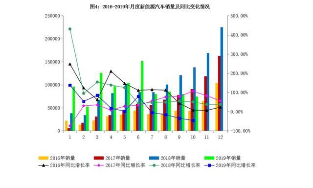 东风本田混合动力全系“供不应求”，为何会如此成功？