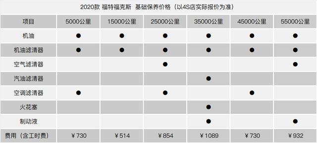 这台福克斯，将运动与舒适拿捏得刚刚好