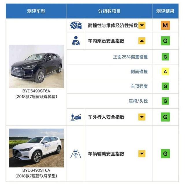折腾不止 轻松驾驭唐DM