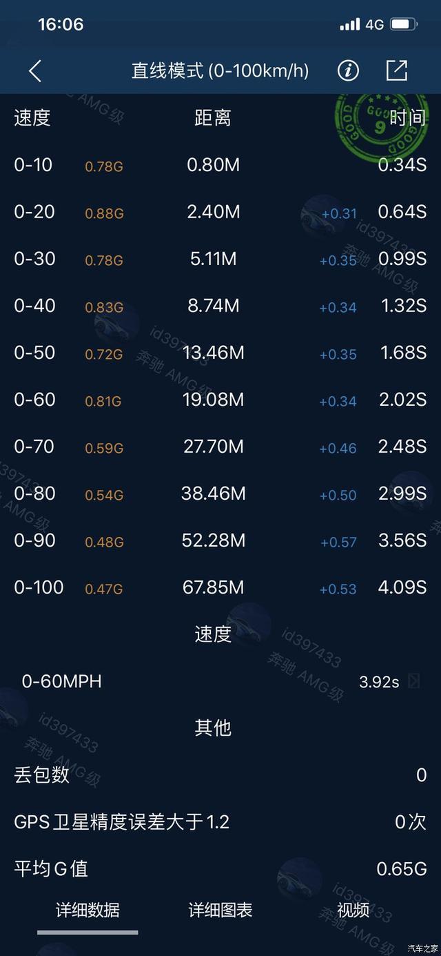 奔驰AMG C43，在速度与生活中的平衡