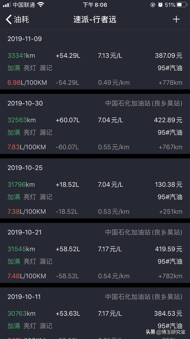 我聊我车——18款速派330豪华