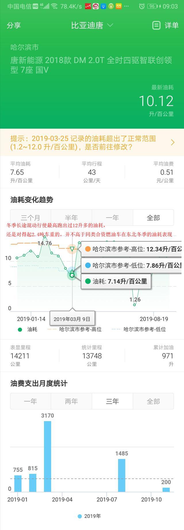 哈尔滨比亚迪唐DM车主一周年用车体会