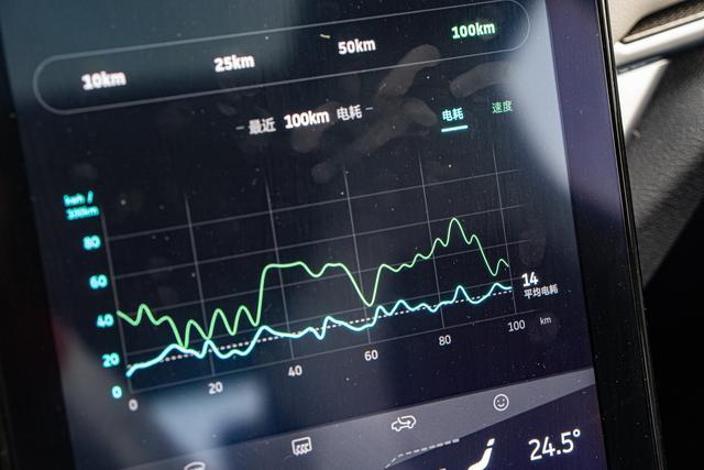 我的电动车生涯的第一个10000公里 威马EX5长测（三）
