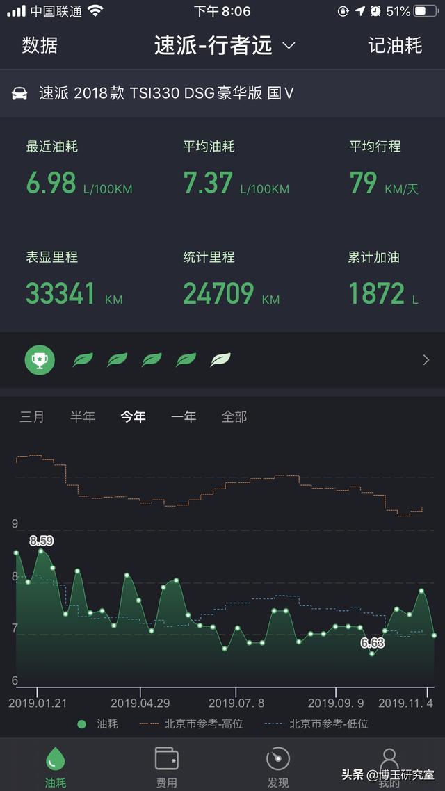 我聊我车——18款速派330豪华