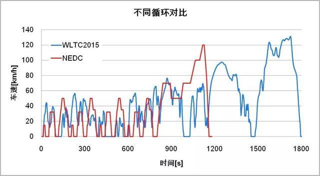 已成趋势，小排量发动机时代来了