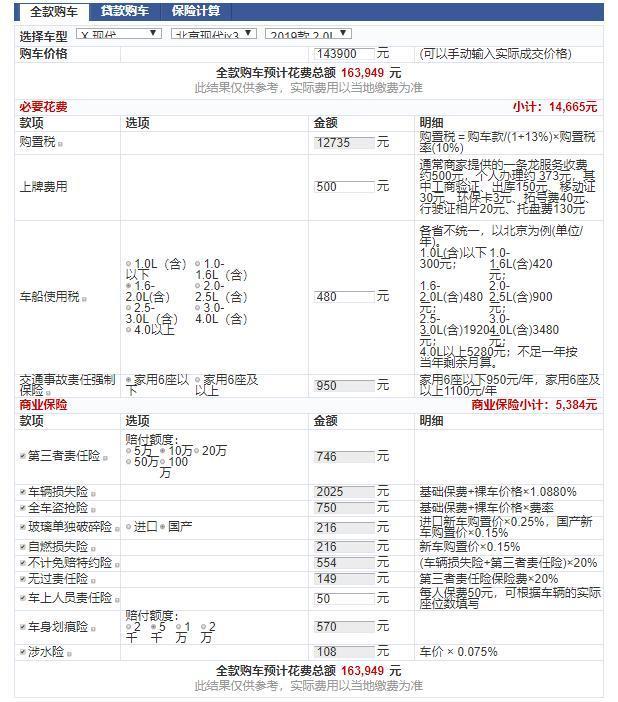 现代ix35全款落地多少钱？它的油耗很低吗？
