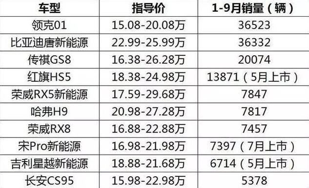 花20多万买辆国产车的车主，用车感受如何？买完后悔了吗？